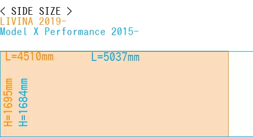 #LIVINA 2019- + Model X Performance 2015-